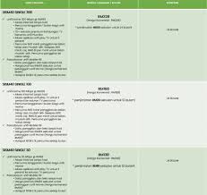 Permohonan hendaklah dibuat menggunaan borang carian rasmi yang dikeluarkan oleh pejabat pendaftar / pejabat daerah / tanah mengikut seksyen 384 ktn. Sism40 Skim Internet Selangor M40 Pakej Keluarga Bujang Asas