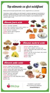 Pin On Nutritie Sanatoasa