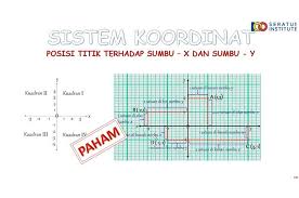 Check spelling or type a new query. Rangkuman Dan Soal Sistem Koordinat Belajar Dari Rumah Tvri 27 Agustus 2020 Untuk Smp Semua Halaman Bobo