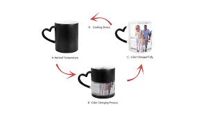 The classic ceramic mugs are perfect for hot tea, cocoa or coffee. Customized Color Changing Mug Gift Heat Changing Coffee Cup With Personalized Photo Cup Spoon Set Diy Print Add Your Photo Text Logo