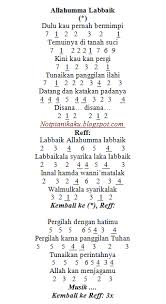 Not angka lagu saben malam jumat by org 2020. Not Angka Sholawat Qomarun Not Angka Lagu Qomarun Sholawat Qomarun Terbaru Gratis Dan Mudah Dinikmati Pseudocode