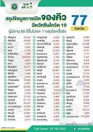 หมอพร้อม เปิด 2 กลุ่มเสี่ยงโควิดลงทะเบียน 1 พ.ค.นี้ ล็อกเป้าฉีดวัคซีน 16 ล้านคน Ezquq9f5qpetgm