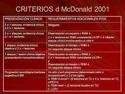The actual contents of the file can be. Ataxia Medicina Ppt Descargar