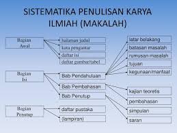 Maybe you would like to learn more about one of these? Sistematika Penulisan Karya Ilmiah Makalah Ppt Download
