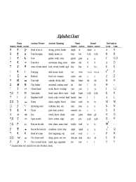 Letters with dagesh are given in the chart only when dagesh changes the. Hebrew Alphabet Chart 5 Free Templates In Pdf Word Excel Download
