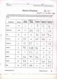 Jun 29, 2021 · electron configurations. 8 Laboratory Template Ideas Teaching Science Middle School Science Science Lessons