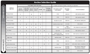 types of wall anchors