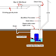 Most sewage ejector pumps and some sump pumps have a floating ball attached to the pump by a separate electrical cord—if you see two cords coming out of. Sewage Ejector Pump Maintenance Bieg Plumbing