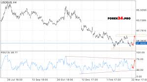 Forex Usd Ruble Russian Ruble Rates Rouble Charts Forex