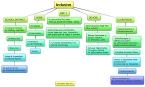 The Inclusive Class Inclusive Education Inclusion Classroom Education
