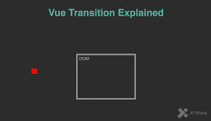 animation and data visualization with vue