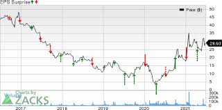 Shop for baby feet foot peel at bed bath & beyond. How Bed Bath Beyond Bbby Looks Just Ahead Of Q1 Earnings
