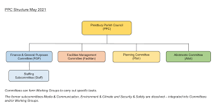 نتیجه جستجوی لغت [subcommittees] در گوگل