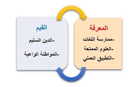 0 ratings0% found this document useful (0 votes). Ø¨ÙŠÙ† Ø­ÙŠØ§Ø© Ø§Ù„Ø§Ø®ØªØ¨Ø§Ø±Ø§Øª ÙˆØ§Ø®ØªØ¨Ø§Ø±Ø§Øª Ø§Ù„Ø­ÙŠØ§Ø© ØªØ¹Ù„ÙŠÙ… Ø¬Ø¯ÙŠØ¯