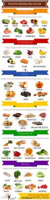 44 Foods For Healthy Hair Growth Hair Growth Foods Vitamins For Hair Growth Healthy Hair