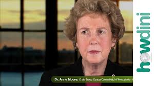 Current management of inflammatory cancer employs initial chemotherapy with surgery reserved for patients who have complete resolution of mastectomy alone as a treatment for inflammatory breast cancer results in local recurrence in 20% of cases and a median survival of only 2 years. How To Recognize Inflammatory Breast Cancer Symptoms Youtube