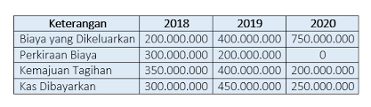 Rumur pendapatan nasional dengan pendekatan nasional. Mencatat Pengakuan Pendapatan Revenue Recognition Di Pembukuan