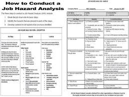 Job Safety Analysis Template Rangere Sicurezza