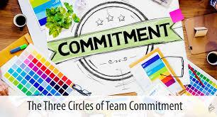 The Three Circles Of Team Commitment Download premium images you can't get anywhere else. kevin eikenberry on leadership learning