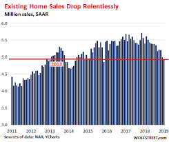 Ghovexx Review Us Housing Market Begins To Feel The Pain