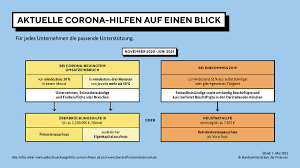 Das gilt ab montag im freistaat Coronavirus Aktuelle Informationen Und Hinweise Akademie Fur Unternehmensfuhrung