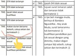 Maybe you would like to learn more about one of these? 7 Pantun Kocak Dari Pansel Cpns Penghibur Pelamar Yang Gagal Seleksi Indozone Id