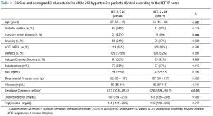 Image result for International Index of Erectile Function Questionnaire