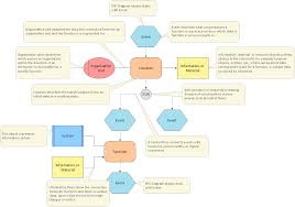 modelling concepts for business engineering epc