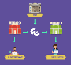 Para transferencias internacionales, cobra $35~$45 de salida, $16 entrante. Como Funcionan Las Transferencias Por Horarios Durante Los Dias Feriados Transferencias Interbancarias Cci