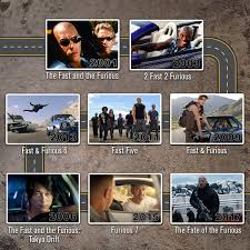 My new favorite spot in the beautiful city of montreal. Netflix Your Fast Furious Viewing Order Timeline ÙÛŒØ³ Ø¨ÙˆÚ©