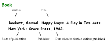 The way you cite song lyrics will vary depending on how you access them and how much information you include in the body of your essay. Citing Page Number Quotes Quotesgram