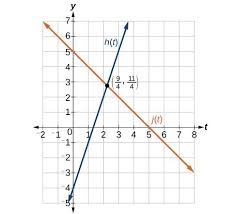 Therapeutic effects of coloring pages. Solve A System Of Linear Equations College Algebra