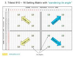 cad analysis of titleist 910 adjustment spy news