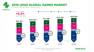 The Global Games Market 2017 Per Region Segment Newzoo