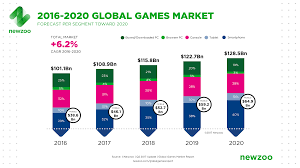 the global games market 2017 per region segment newzoo