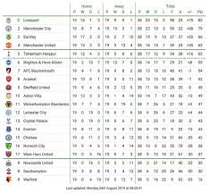 Jun 13th 2021, 00:02 gmt. Download League Table Png Zlopik