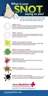 What Does Your Mucus Color Mean Great Reference Health Chart Getting Rid Of Mucus Mucus Color