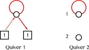 Coloring sheets coloring pages quiver color activities augmented reality desktop computers llamas education creative. Physics And Geometry Of Knots Quivers Correspondence Springerlink