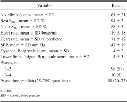 Image result for BODE Index
