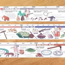 Stone Age To Iron Age Timelines Stone Age Ks2 Stone Age