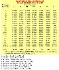 Lumber Size Chart Pdf