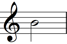 Calf notes is moving into the 21st century! Open Strings Basic Rhythms The 4 4 Time Signature Sight Reading For Guitar