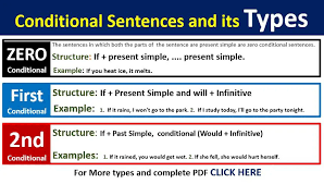 Zero conditional exercise 1 zero conditional exercise 1 for example: Conditional Sentences Pdf And Its All Types Engdic