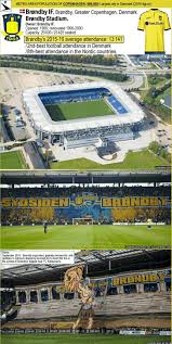 Jun 09, 2021 · er hat bei bröndby auf und neben dem platz eine ganz wichtige rolle eingenommen. Brondby Stadion Copenhagen Home Of Brondby If Of Denmark Stadium Denmark Copenhagen