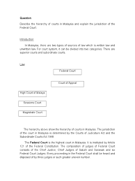 The labour division of the federal high court shall have jurisdiction to hear and decide on appeals against the decision of the board on question of law in accordance with article 154x a complainant dissatisfied by the decision of the board may appeal to the federal supreme court in 5 days. Hierarchy Virtue Courts