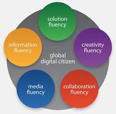 The Principal Arc Blog On Learning And Leadership Principalarc Digital Citizen Digital Literacy Fluency