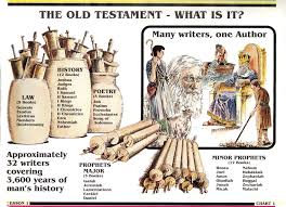 Search For Truth The Old Testament What Is It Bible