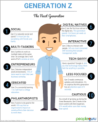The Next Generation Generation Z Generation Z Generation Marketing Strategy Social Media