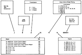 Repair Guides