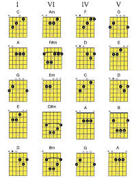 Classical Guitar Music Free Classical Guitar Sheet Music